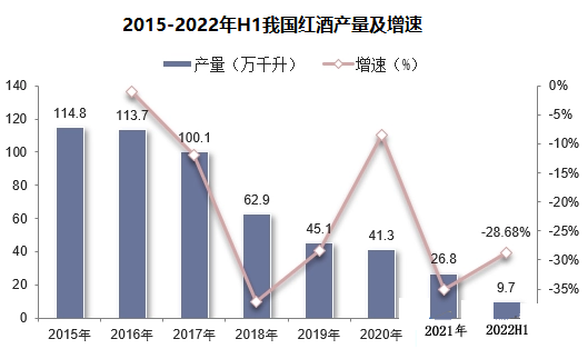 2024年高端红酒行业前景分析：河北昌黎是我国高端红酒