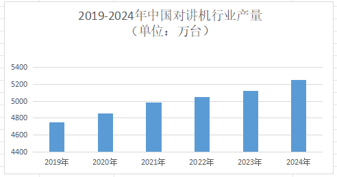 2025年对讲机行业现状分析：我国对讲机产业主要集中在