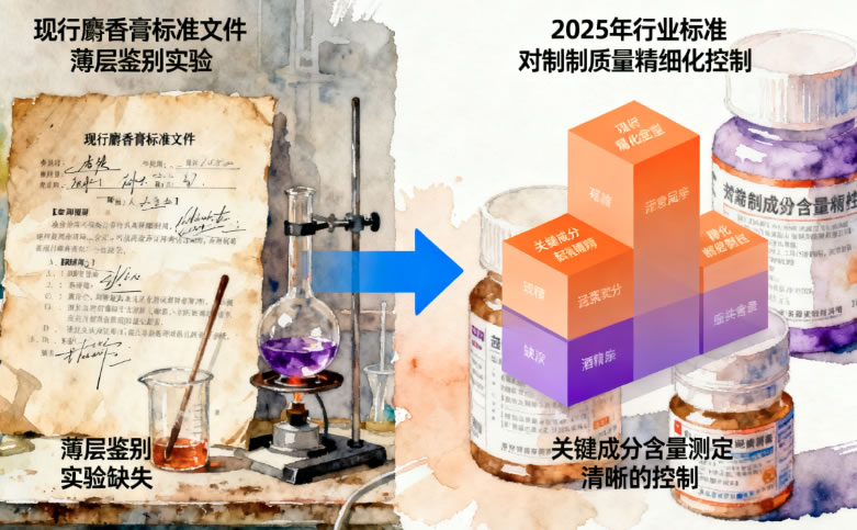 2025年麝香膏行业标准分析：麝香膏行业制剂精细化控制