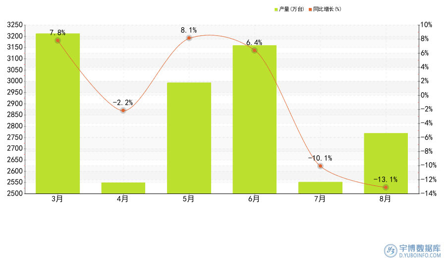 2025年8月全国各省市微型计算机设备产量排名，广东省
