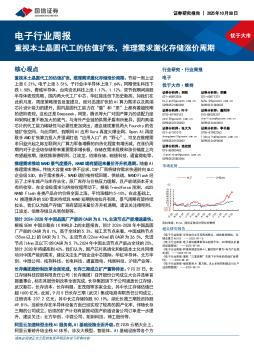 电子行业周报：重视本土晶圆代工的估值扩张，推理需求激化存储涨价周期
