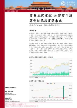 数字资产双周报：贸易担忧重燃 加密货币清算创纪录后震荡未止