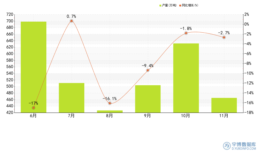 2025年11月全国各省市原盐产量排名，山东省当月产135.