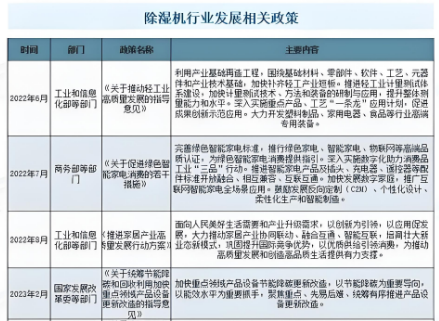 2026年新风除湿机市场规模分析：全球新风除湿机市场规
