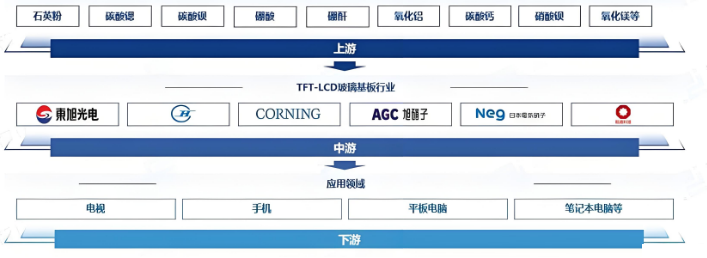 2026年液晶显示屏行业产业布局分析：亚太地区是全球液