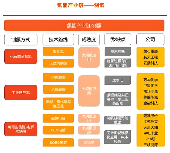 2026年氢燃料电池行业政策及环境分析：燃料电池系统功