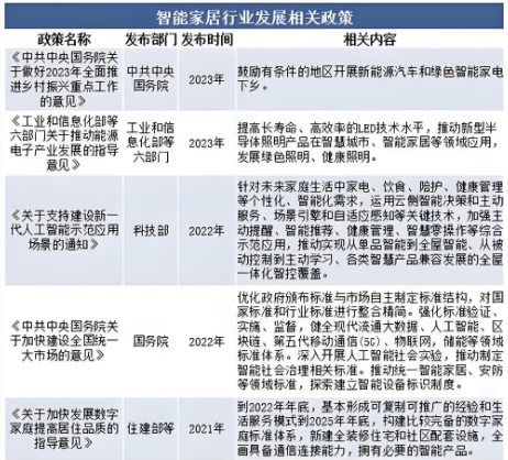 2026年智能家电市场规模分析：我国智能家电市场规模有