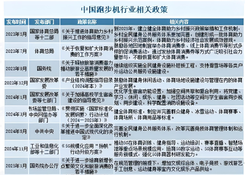 2026年跑步机市场竞争分析：全球跑步机市场规模将增至