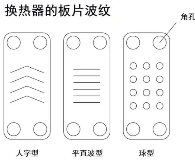 2026年板式换热器市场竞争分析：国际品牌在全球板式换