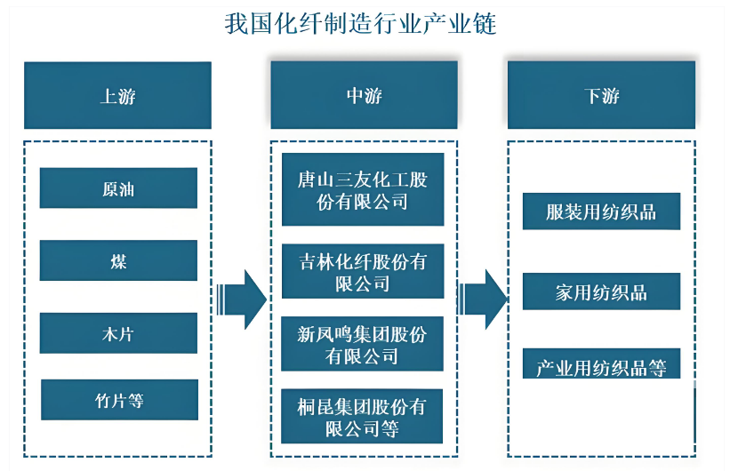 2026年涤纶短纤市场竞争分析：头部涤纶短纤企业优势明