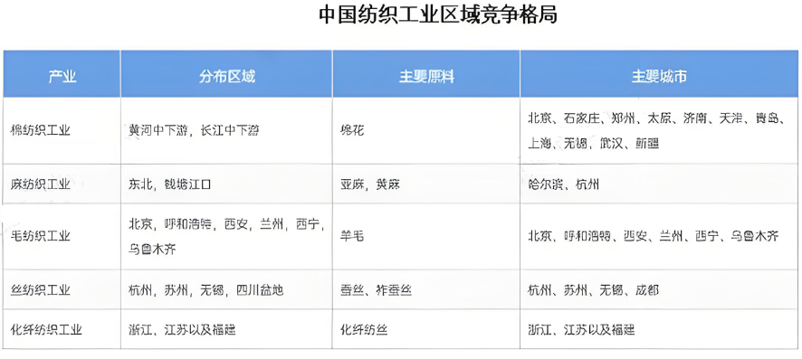 2026年棉纱行业产业布局分析：部分大型棉纱企业开始向