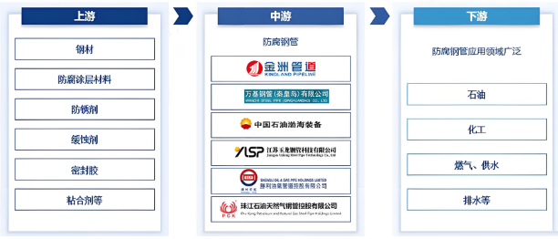 2026年无缝钢管市场竞争分析：大型国有企业占据主导地