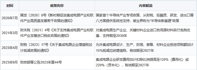 一文看懂中国半导体发展现状与投资机会前瞻（附 半导体产业现状、空间布局、投资机会分析等）