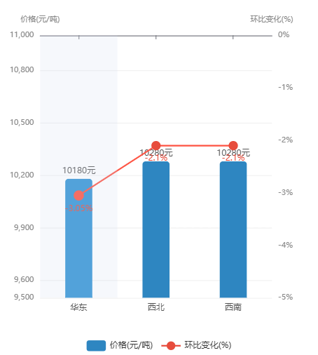 2026年氟化铝市场发展趋势分析
