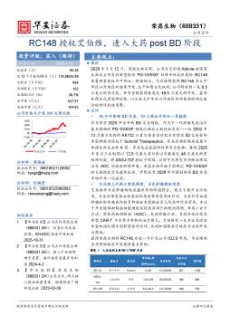 RC148授权艾伯维，进入大药post BD阶段