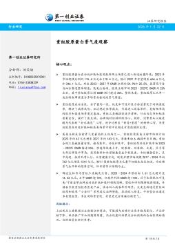 重组胶原蛋白景气度观察