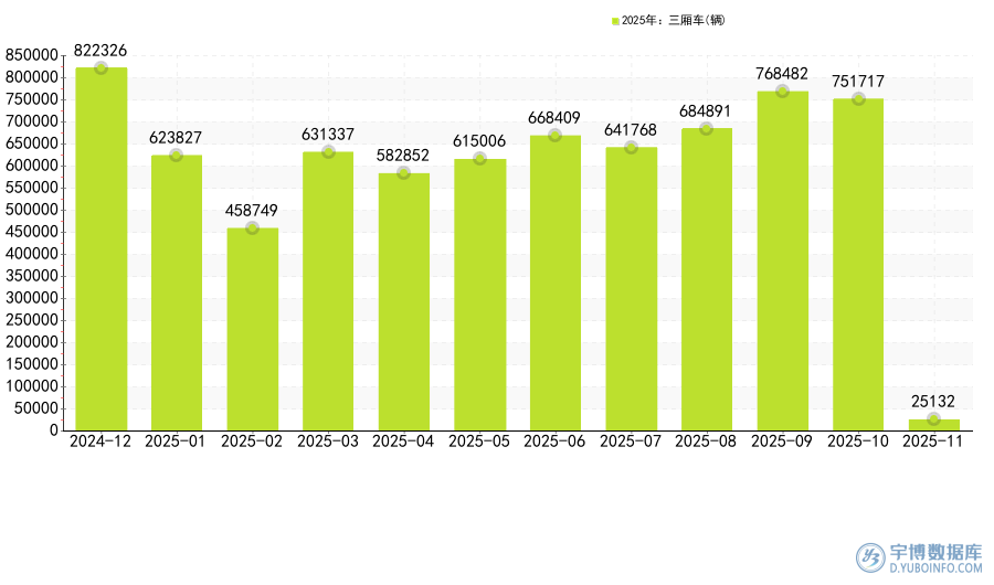 2025年11月：国内三厢车销量排名，宝马3系销量达13397