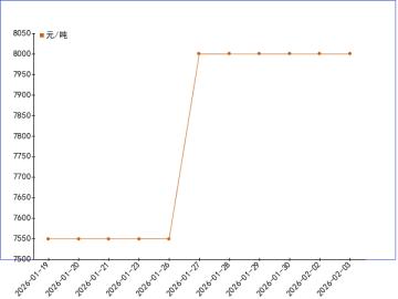 20260119-0203DOP走势