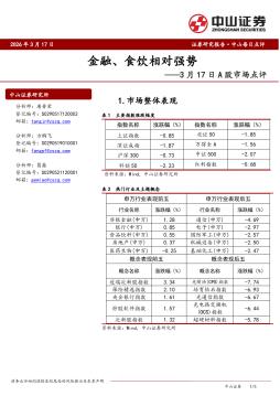 A股市场点评：金融、食饮相对强势