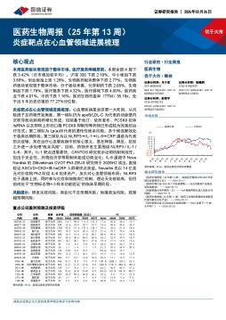 医药生物行业周报（25年第13周）：炎症靶点在心血管领