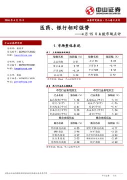 A股市场点评：医药、银行相对强势