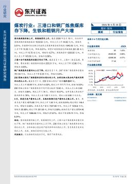 煤炭行业：三港口和钢厂炼焦煤库存下降，生铁和粗钢月