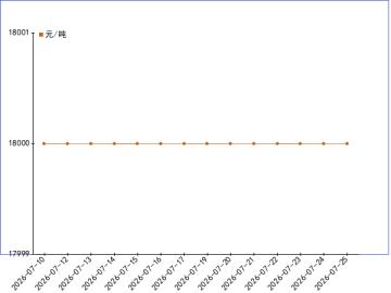20260710-0725次磷酸钠走势