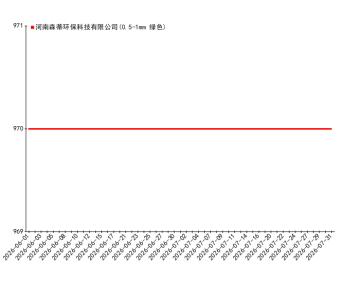 20260531-202680建材走势