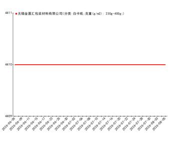 20260605-202685建材走势