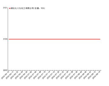 20260614-2026814建材走势