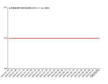 20260704-202694建材走势