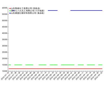 20260723-2026923建材走势