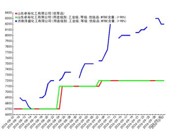 20260807-2026107能源走势