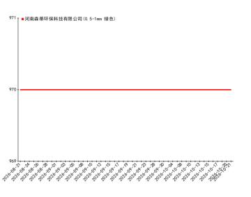 20260821-20261021建材走势